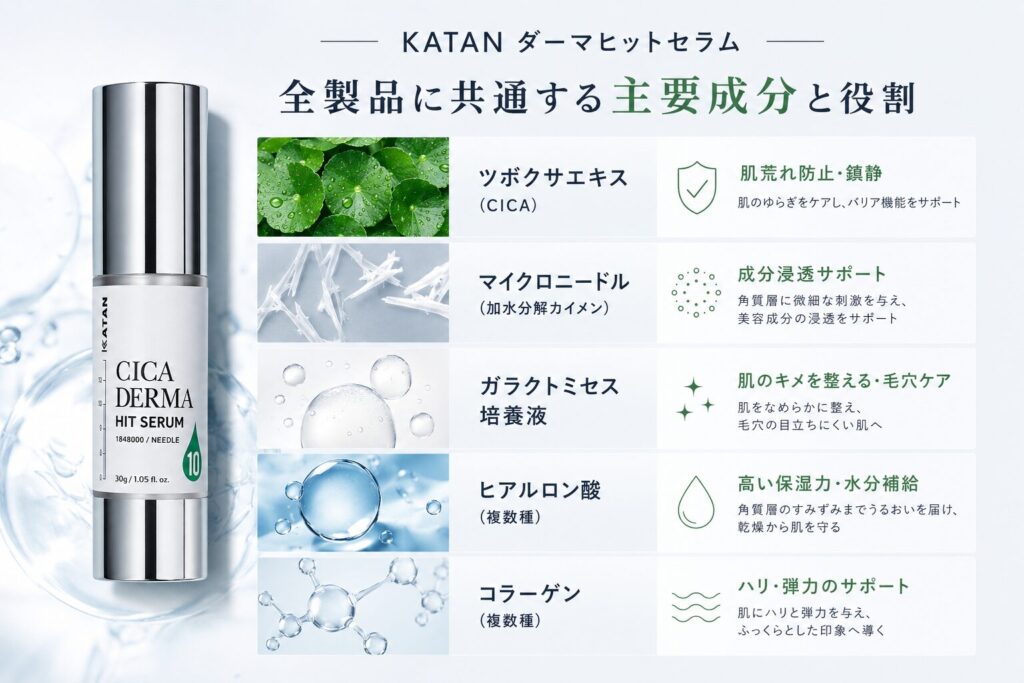 全製品に共通する成分 ダーマヒットセラム