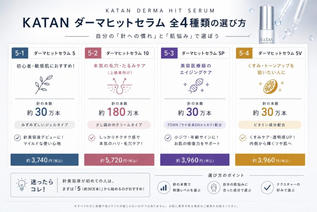 ダーマヒットセラム4製品の基本スペック比較