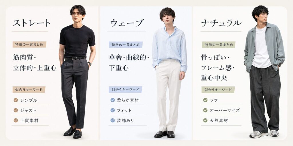 骨格診断男3タイプ特徴