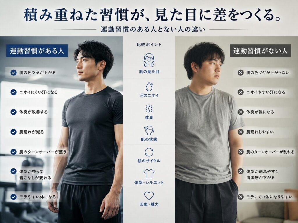 運動が肌・清潔感・モテに与える具体的な効果