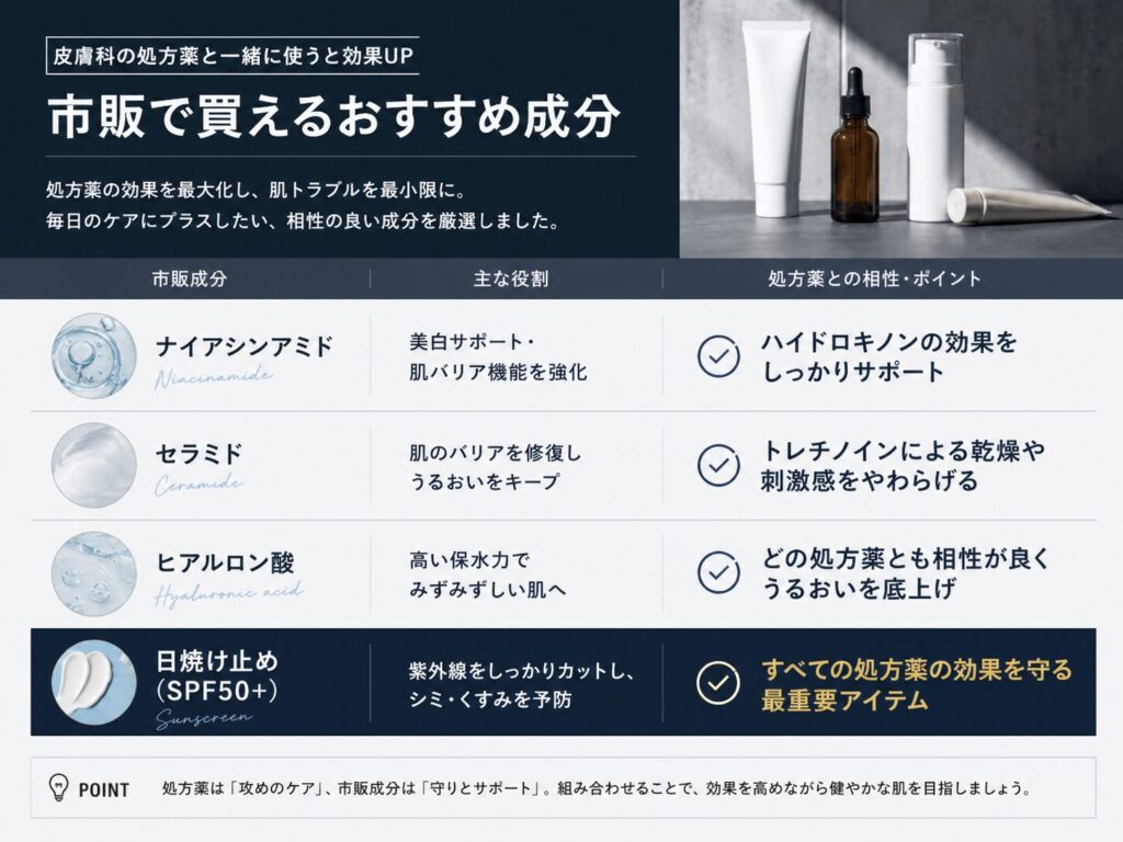 処方薬と組み合わせると効果的な市販成分