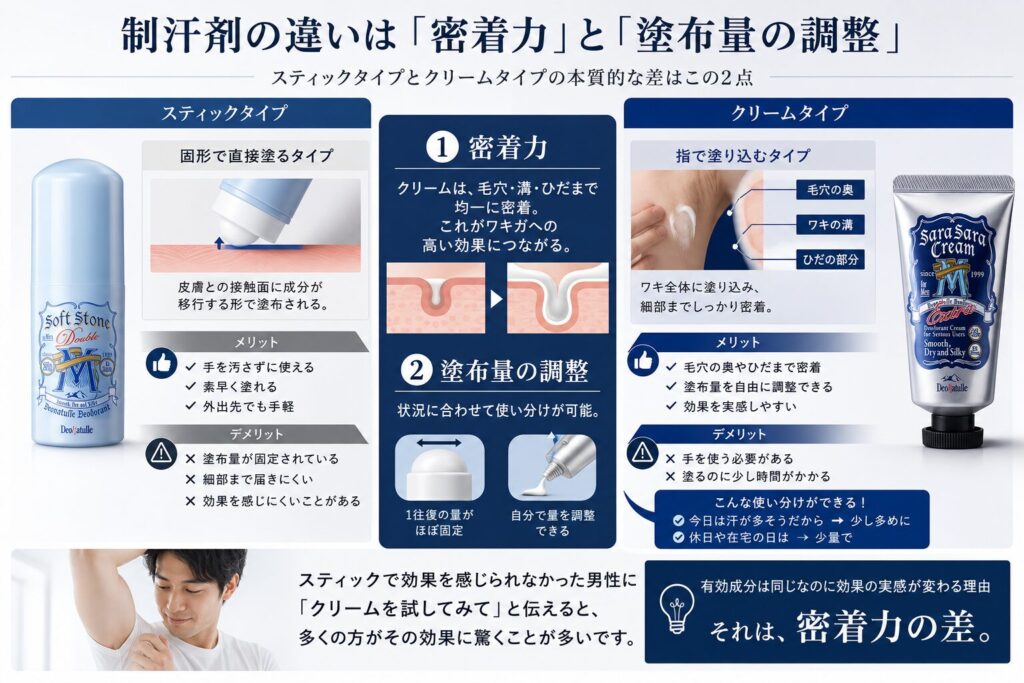 男さらさらクリーム