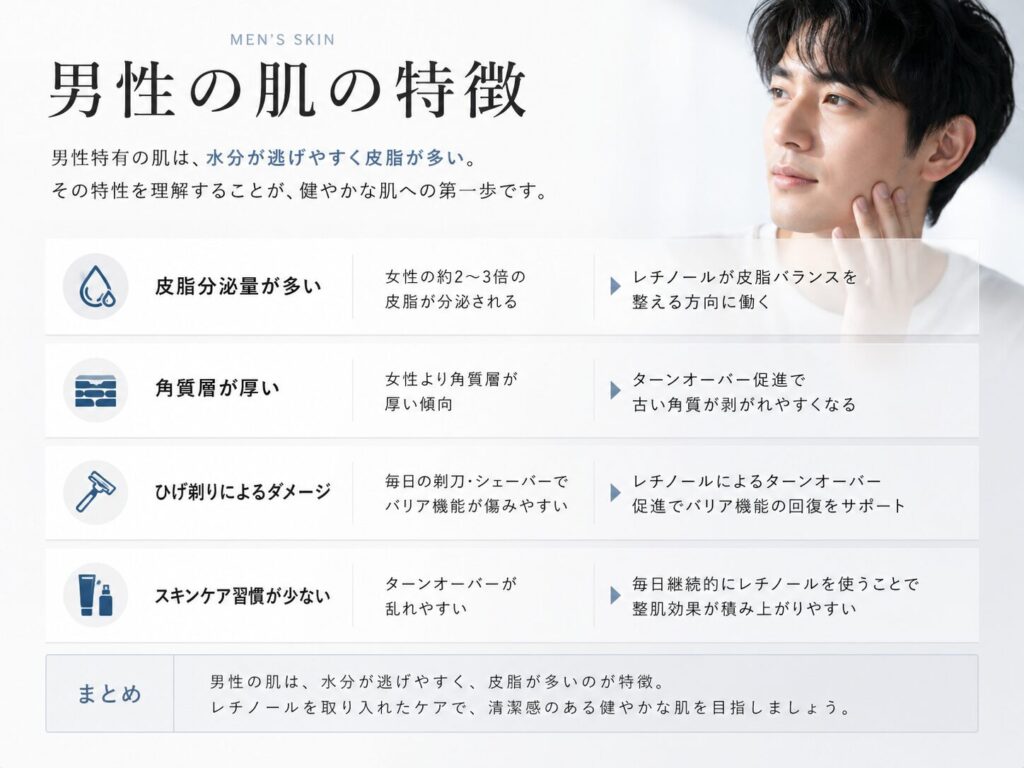 男性肌の4つの特徴
