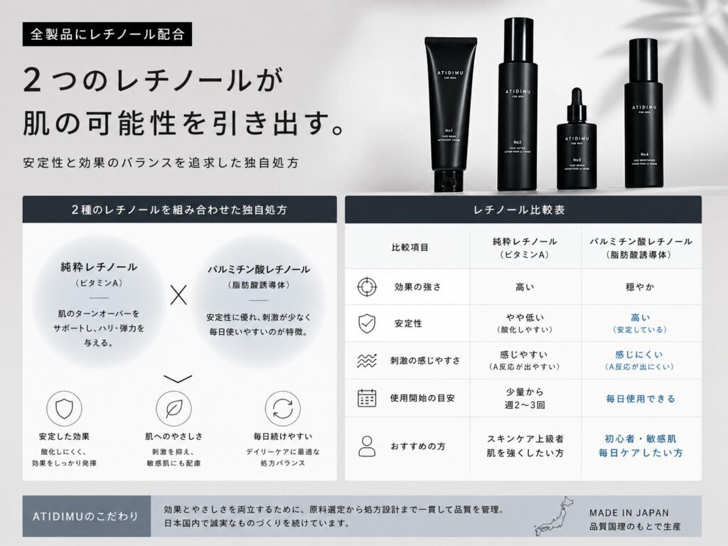 パルミチン酸レチノール ATIDIMU