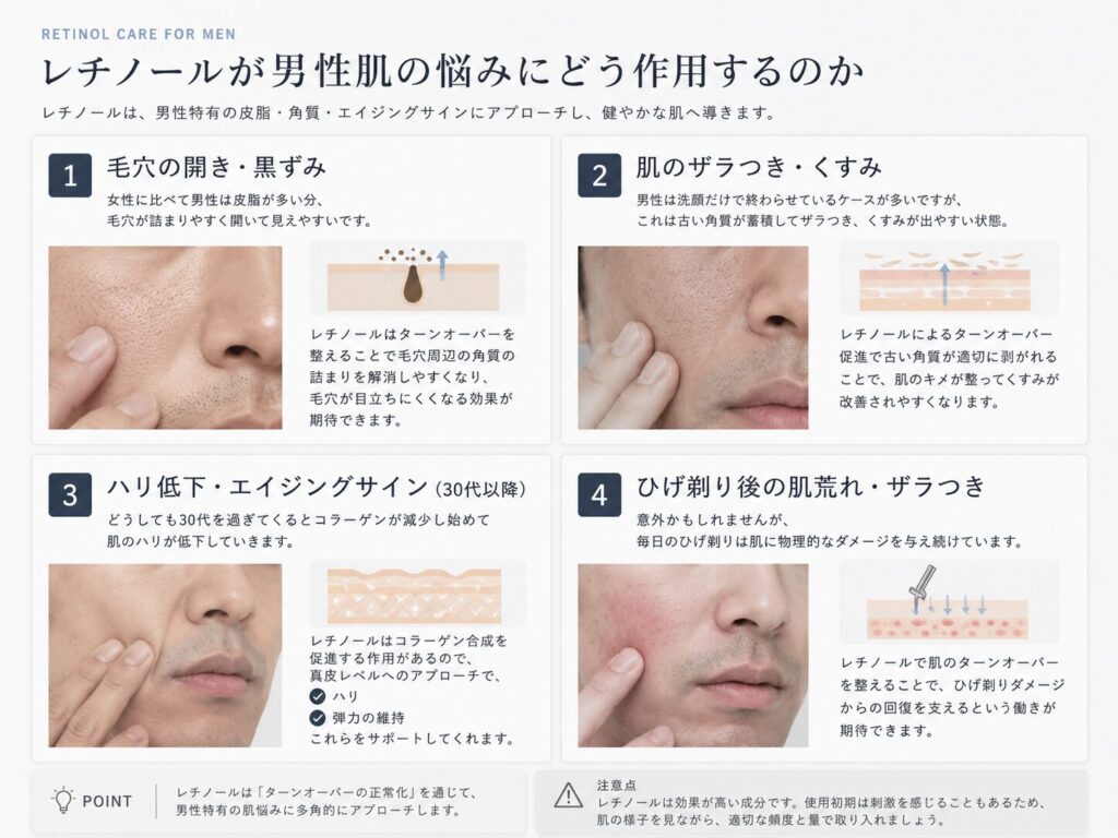レチノールが男性肌の悩みにどう作用するのか