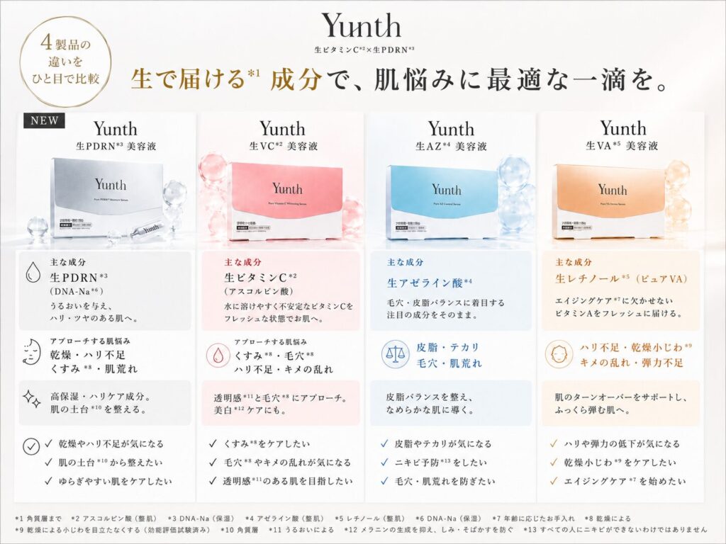 4製品の違いを端的に｜「何の成分を生で届けるか ユンス