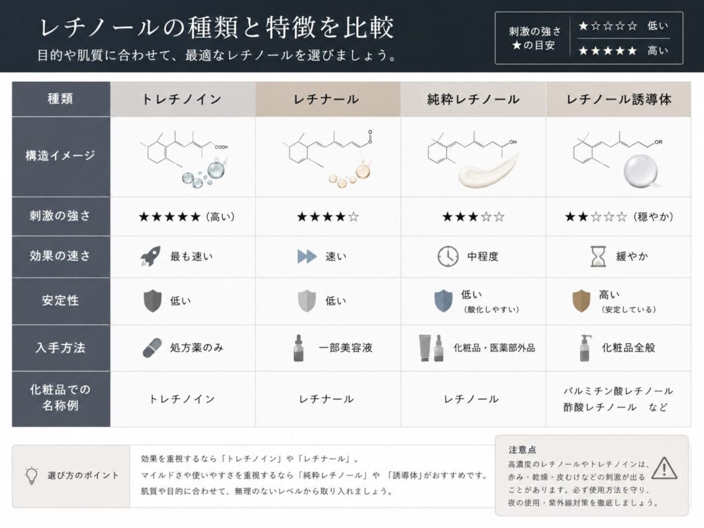 2026年最新】メンズスキンケアのレチノール配合ブランド徹底比較