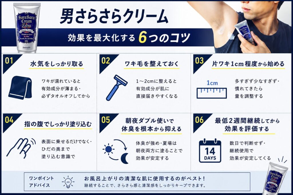 効果を最大化する6つのコツ 男さらさらクリーム