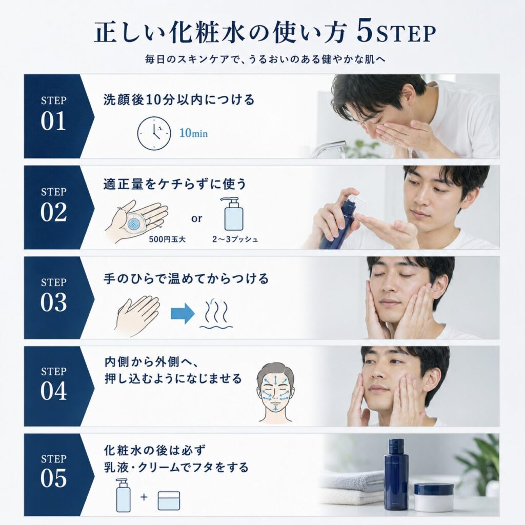 正しい化粧水の使い方|量・順番・タイミング完全版