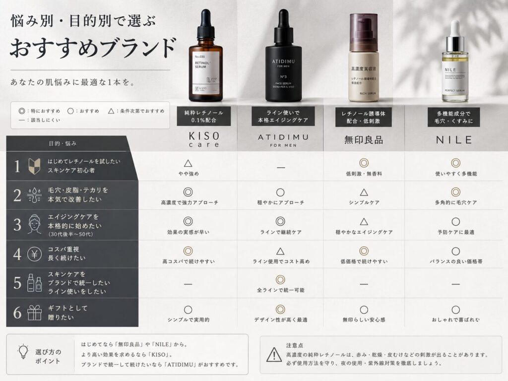 2026年最新】メンズスキンケアのレチノール配合ブランド徹底比較