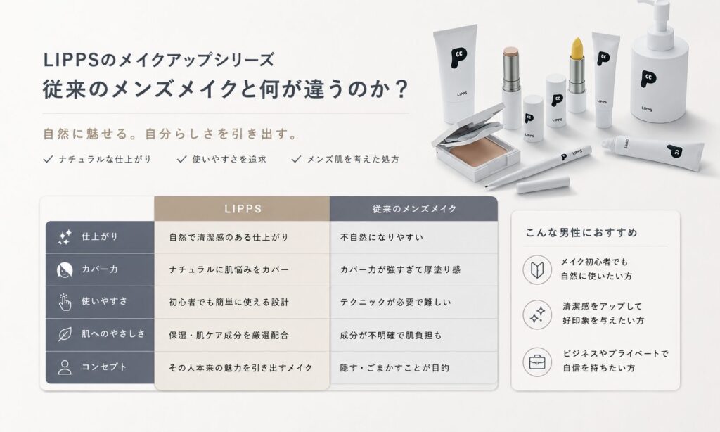 LIPPSのメイクアップシリーズが従来のメンズメイクと違う点