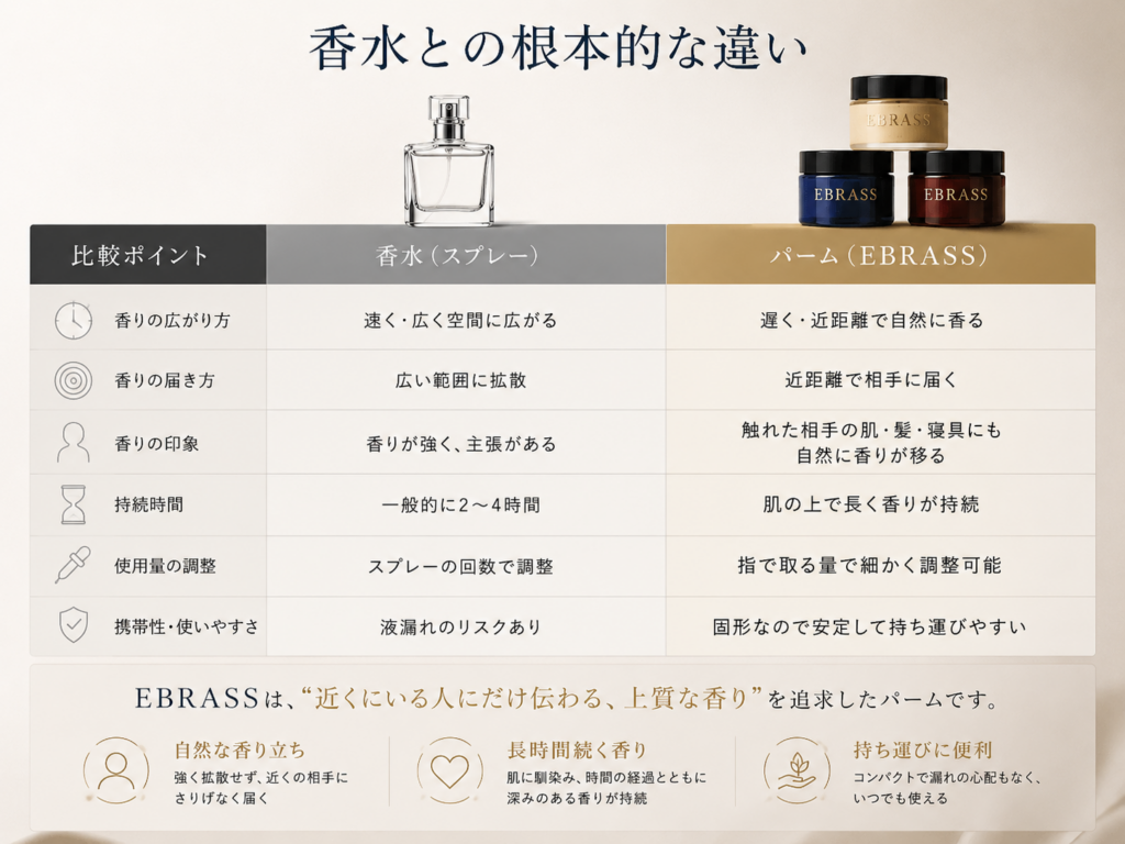 バーム 香水 根本的な違い