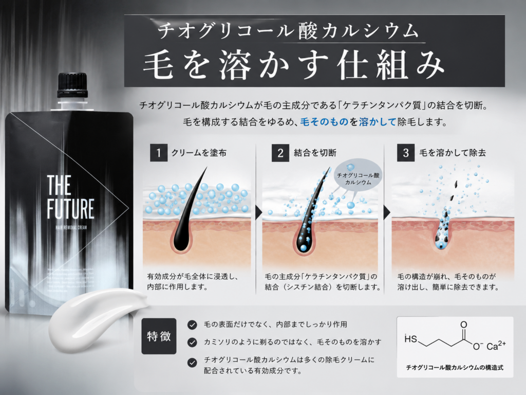 有効成分「チオグリコール酸カルシウム」とは・毛を溶かす仕組み THE FUTURE 除毛クリーム