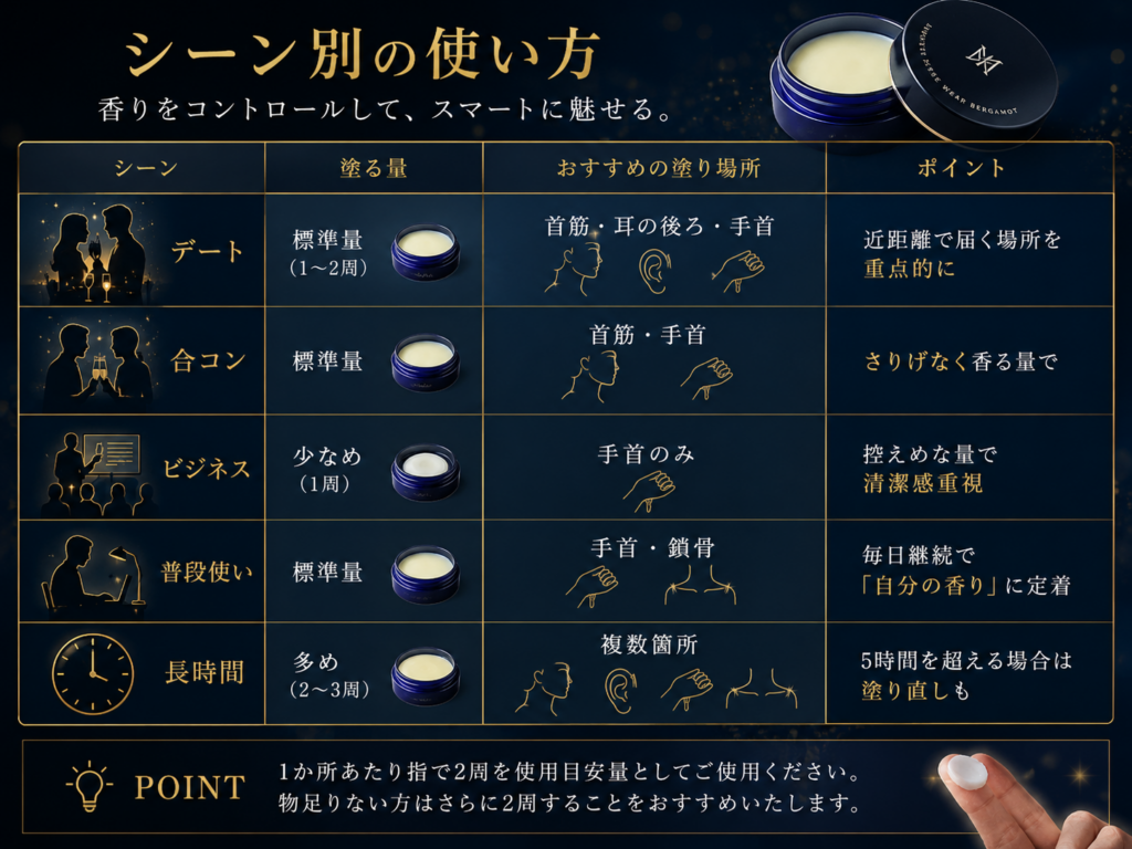 シーン別の使い方 MAGINA