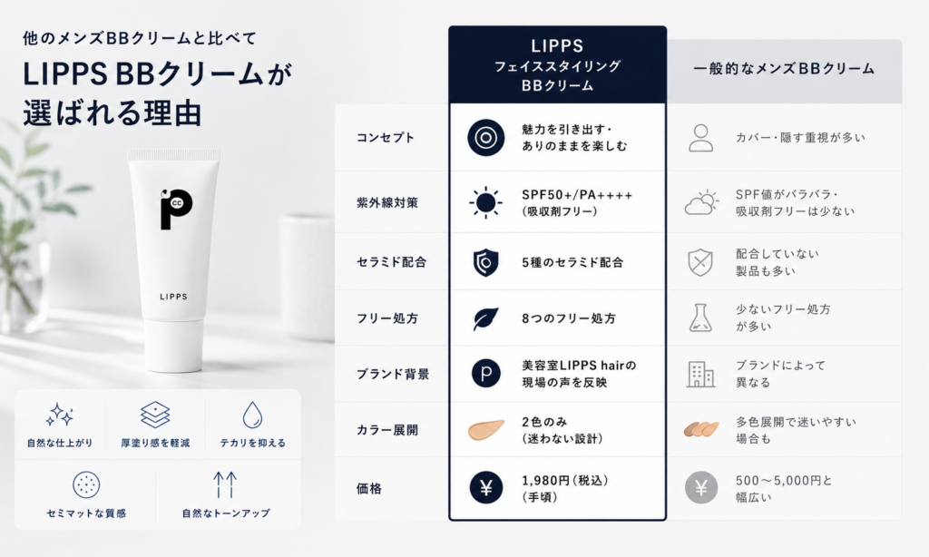 LIPPS フェイススタイリングBBクリームが選ばれる理由