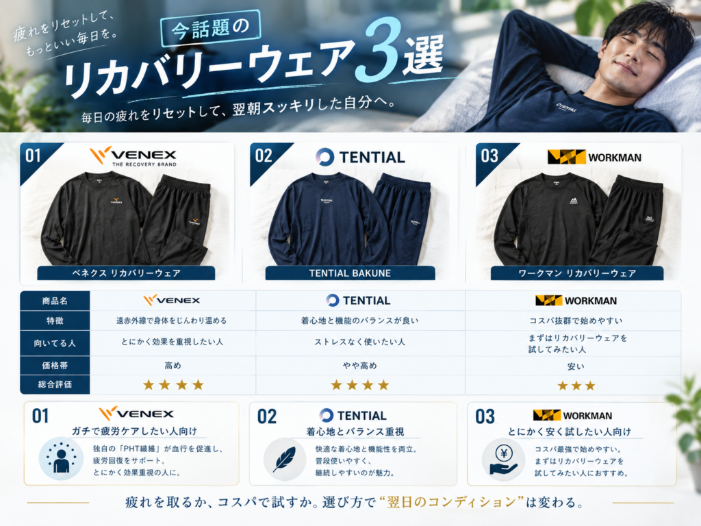 3製品の正直な比較