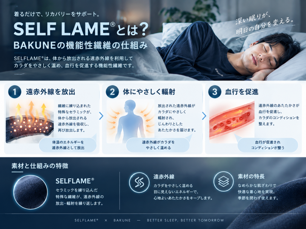 SELFLAME®（セルフレイム）