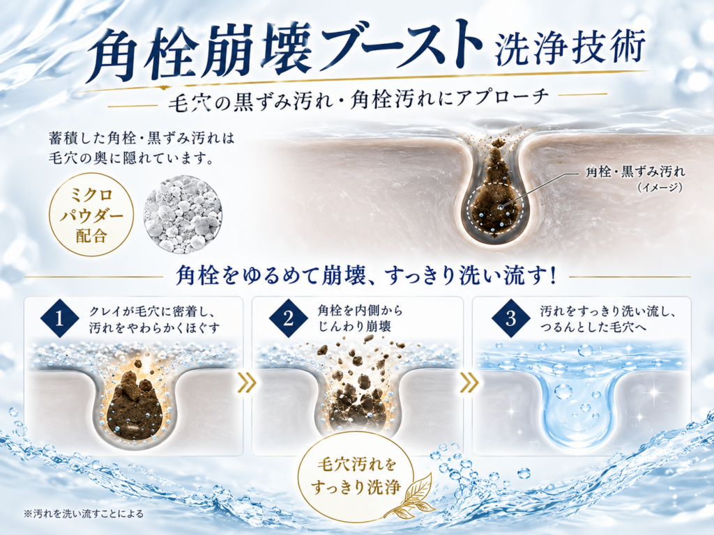 角栓を削らず"内側から自己崩壊させる" ビオレ おうちdeエステ ディープクレイ洗顔