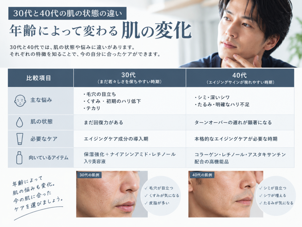 30代と40代の肌の状態の違い