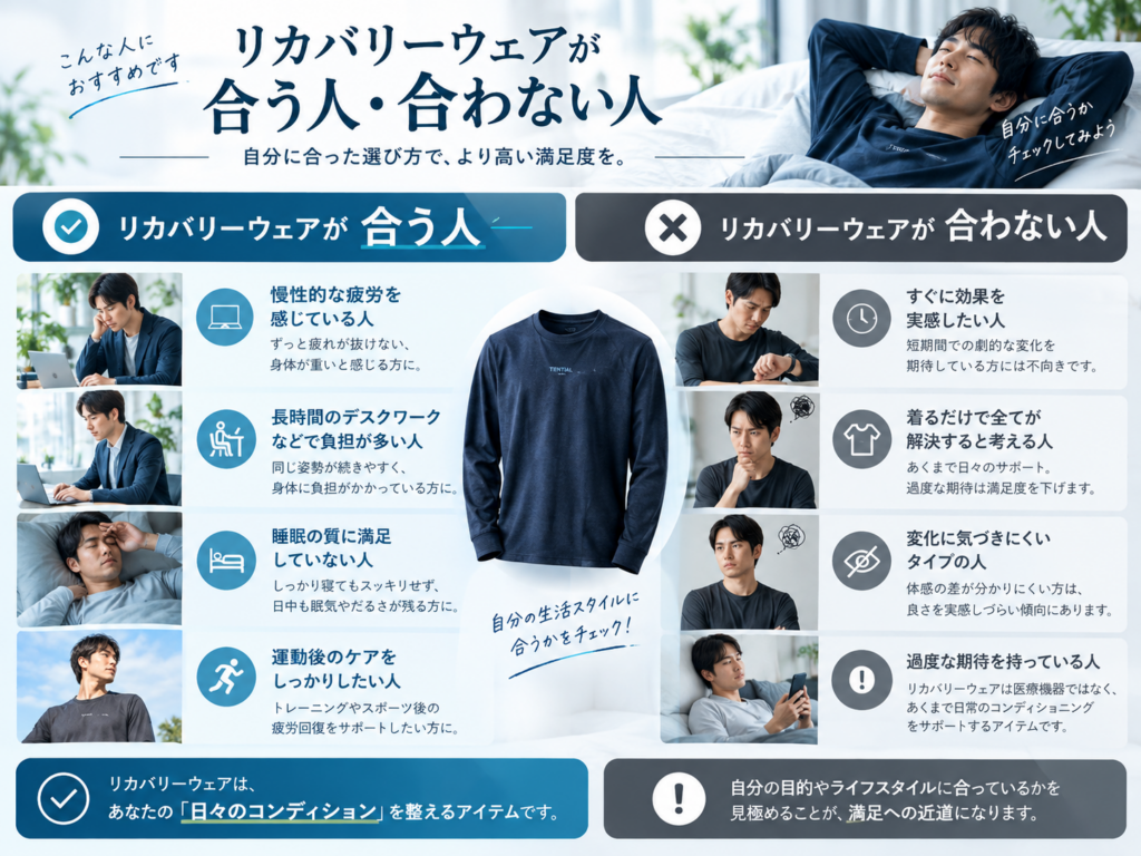 リカバリーウェアの向き不向きイメージ
