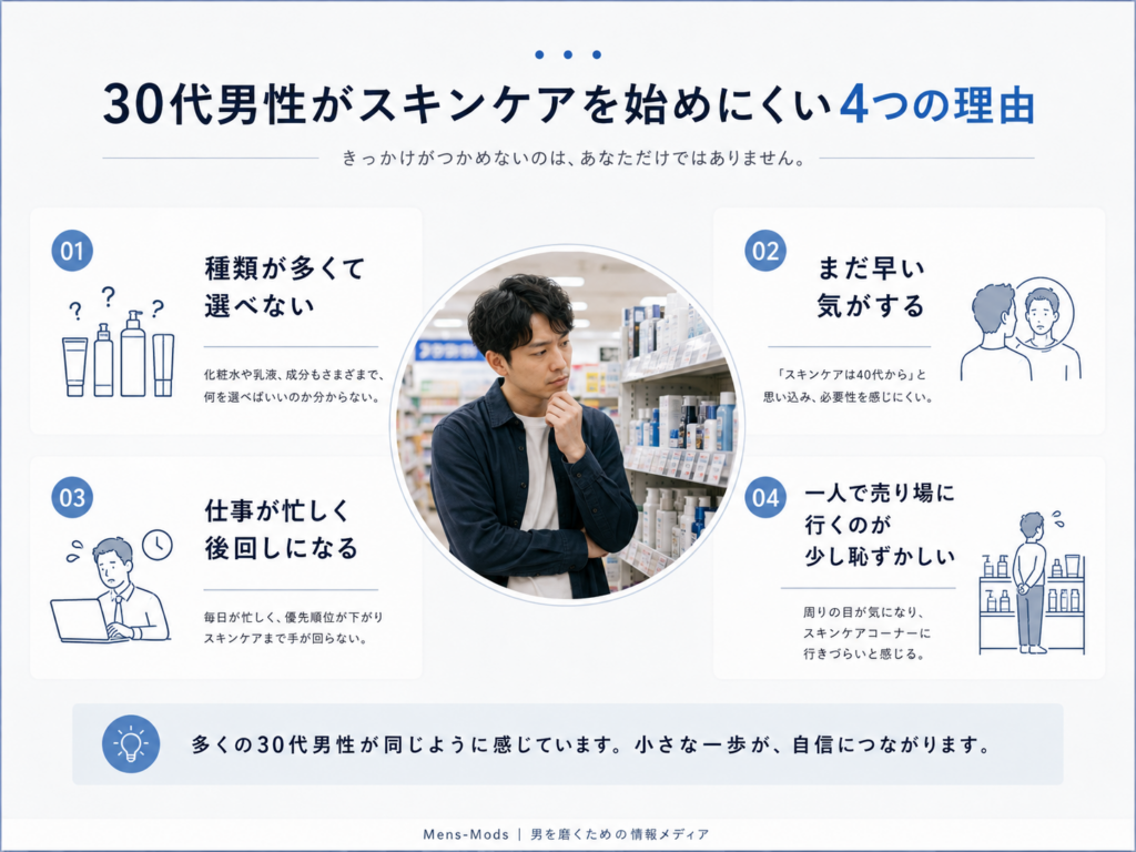 30代男性がスキンケアを自分で始めにくい理由